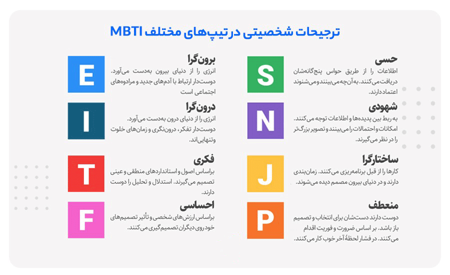 علاقه و استعدادم رو چطوری شناسایی کنم؟ مشاوران آلفا استاد احمد احمدی