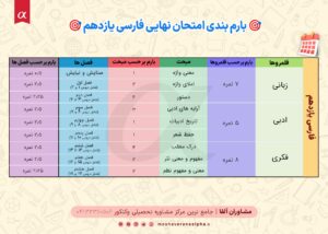 بارم بندی امتحان نهایی فارسی یازدهم مشاور تحصیلی آلفا